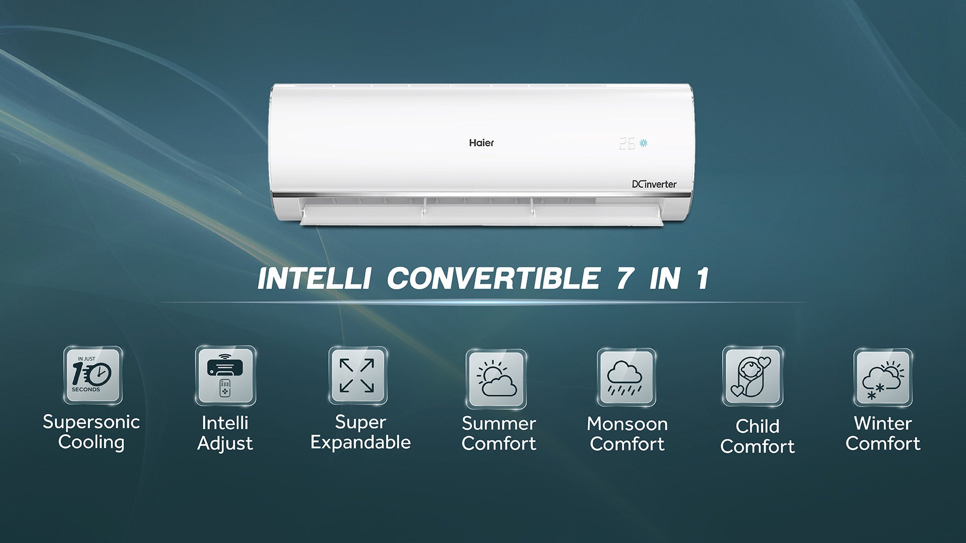 Exploring the Benefits of Haier Air Conditioners for Belgian Climates